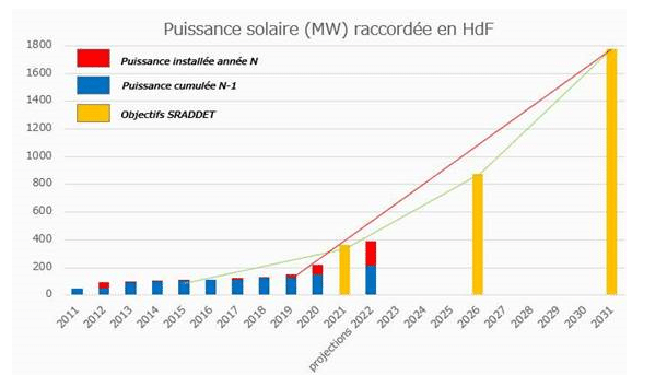 graph-enr pv dec2020