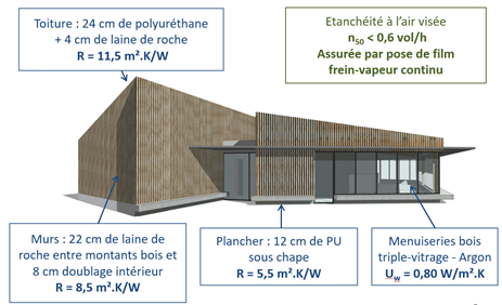 eco-construction exemplaire rexpoede 59